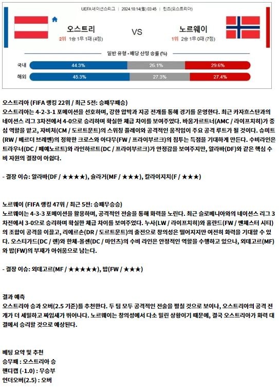 네이션리그7.JPG