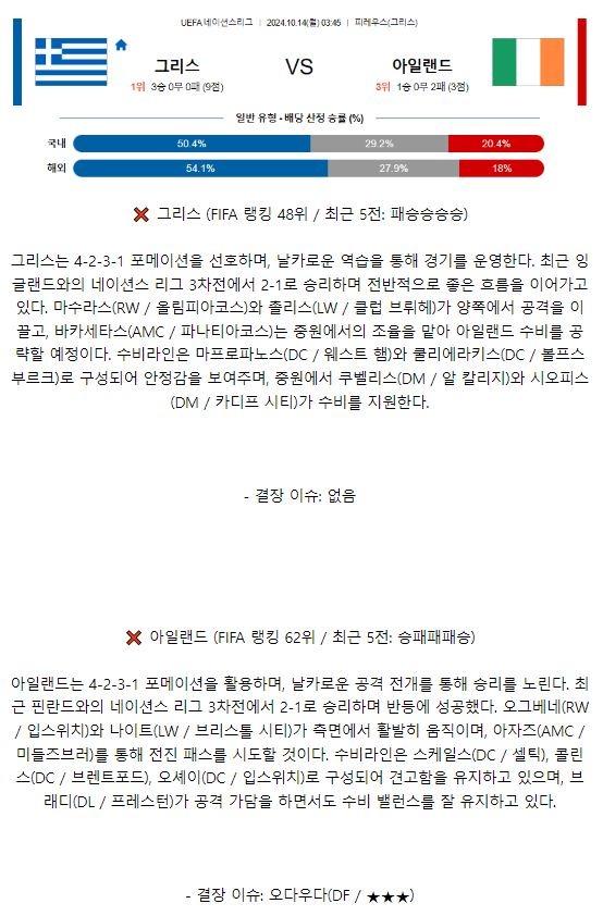 그리스 아일랜드1.JPG