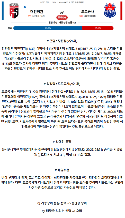 12월 4일 19 00 V-리그 (여) 정관장 한국도로공사.png