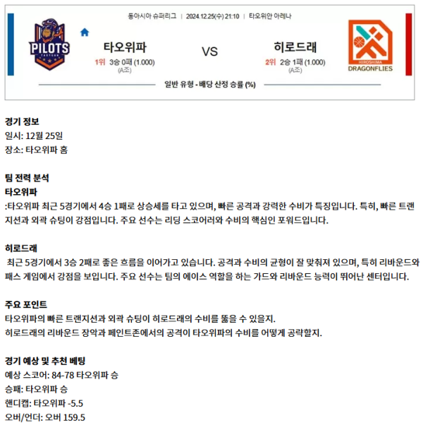 12월 25일 남농 동아시아 슈퍼리그 2경기 1.png