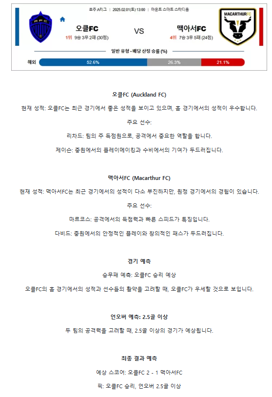 【호주 A리그】02월01일 4경기.png