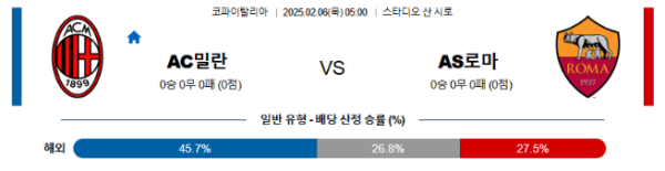 02월06일 05 00 코파 이탈리아 AC 밀란 AS 로마.png